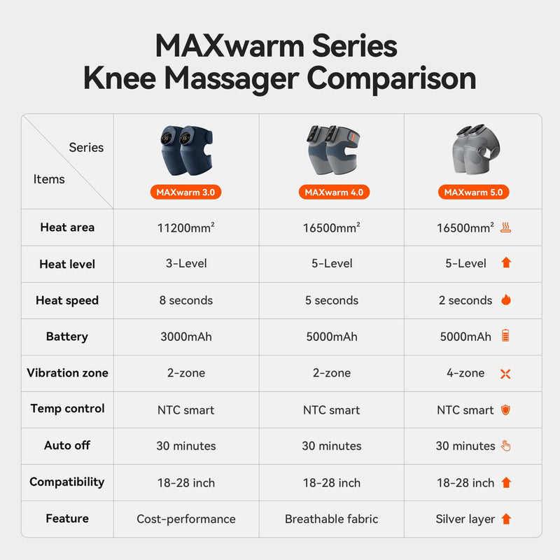 Cordless Knee Massager with Heat Vibration for Pain Relief MAXwarm 3.0[2025 Upgraded]-Electric Heated Knee Brace with 3 Heat Levels and 3 Massage Mode, Gifts for Men Women(Blue, 2-Pack) 2Pack