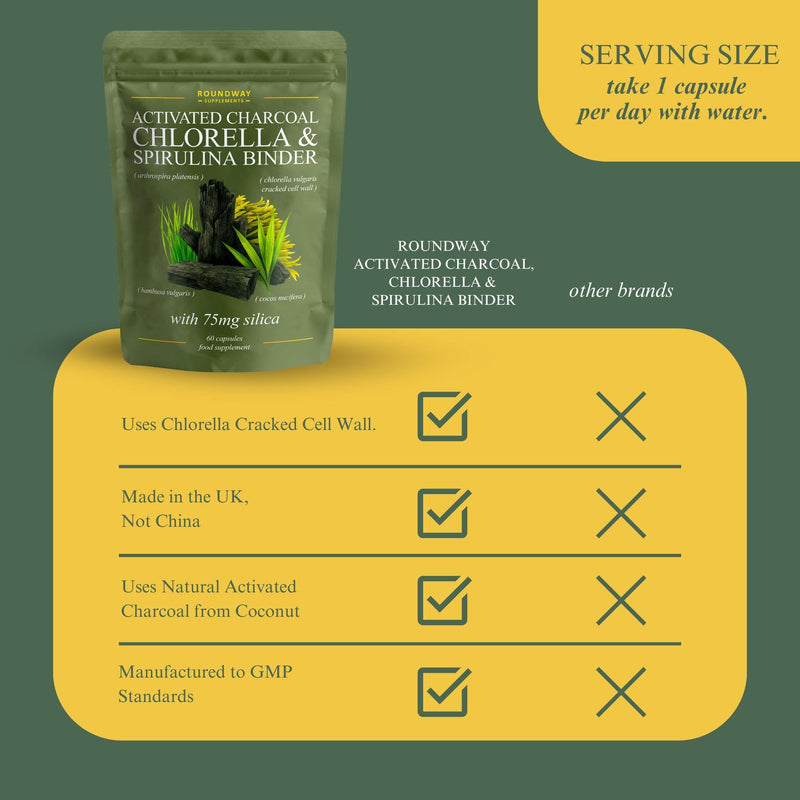 Binder & Detox Supplement with Activated Charcoal, Chlorella, Spirulina & Silica. Advanced Full Spectrum Binder for Cleanse & Detox | 60 Capsules | Made in The UK by Roundway Supplements