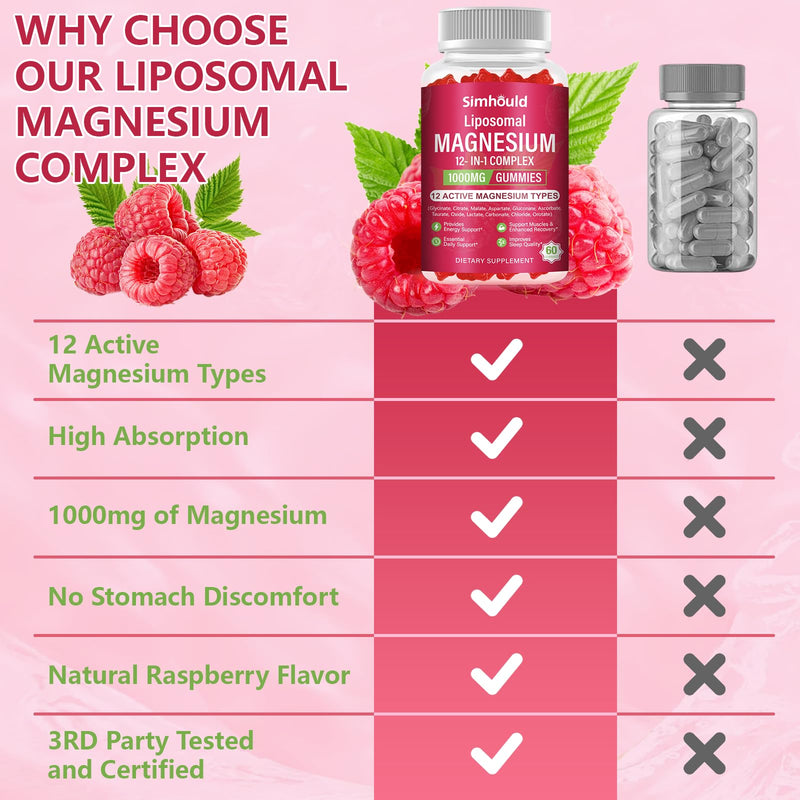 2 Packs Liposomal Magnesium Complex Gummies-as 12 Forms of Magnesium Citrate,Glycinate,Malate,Oxide,and More with Vitamin D3, B6,C, Ashwagandha & CoQ10 for Women and Men-Support Bone & Muscle 120 Cts 60 Count (Pack of 2)