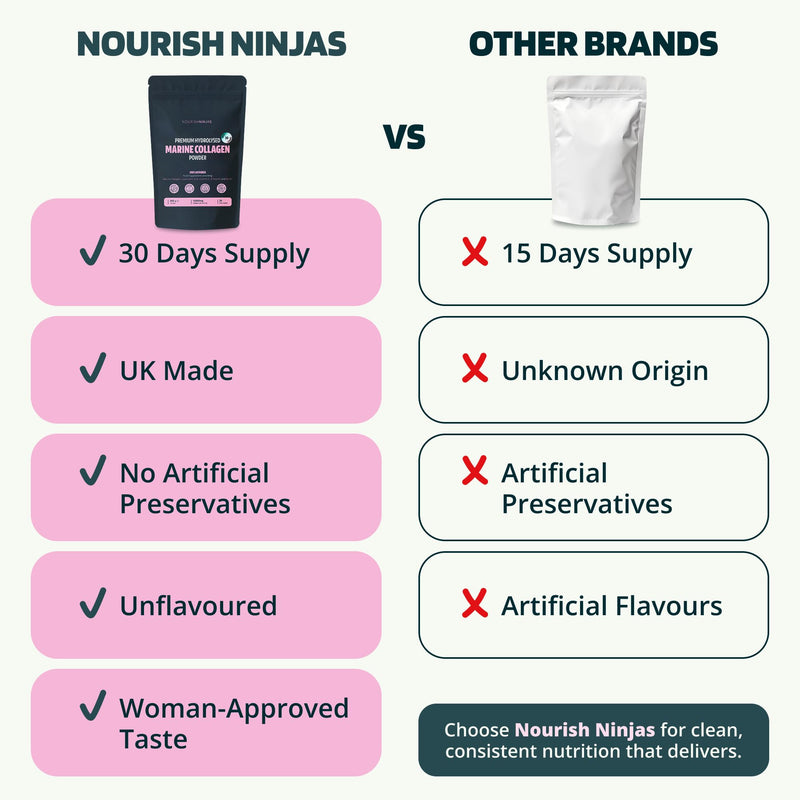 Collagen Powder Nutritional Supplements - 300g Hydrolyzed Collagen Marine Collagen with Hyaluronic Acid, Vitamin C, Biotin – Highly Concentrated Collagen 10000mg