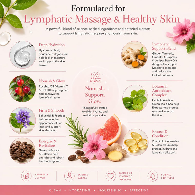 Lymphatic Drainage Oil for Body, Stomach, Legs, Neck | Peptides & Ginger | Gentle Lymphatic Massage Oil Post Surgery Recovery With Hyaluronic Acid For Skin, Vitamin E, Turmeric, Castor, Grapeseed Oil