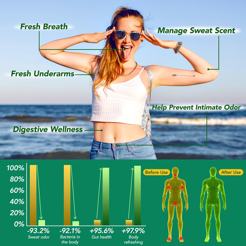 Body Deodorizing Supplement, Chlorophyll Capsules for Body Odor, Deodorant Chlorophyll Capsules, Fresh Breath, Immunity & Digestion Support, for Men & Women,120 Caps