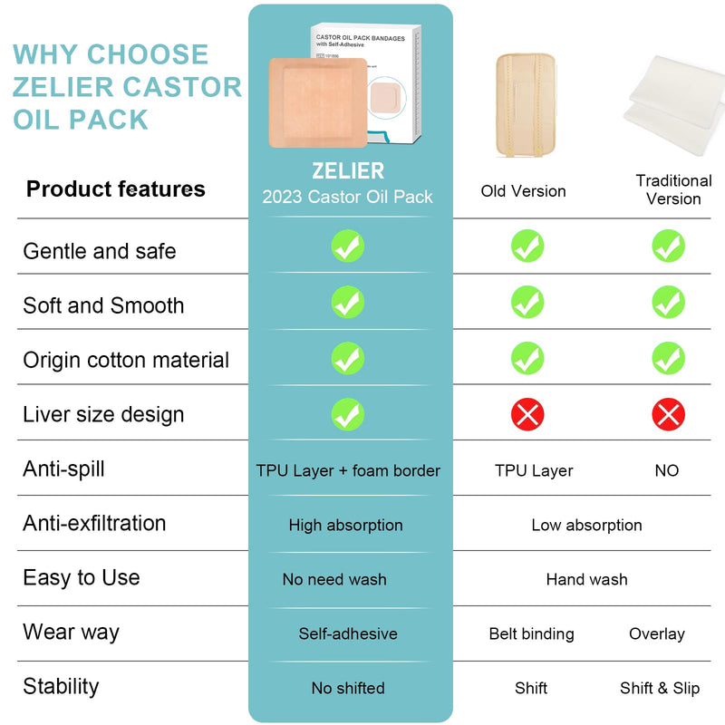 [Australia] - 10Pcs Castor Oil Pack Wrap, Castor Oil Packs for Liver, Highly Absorbent 8.7"*7.9" Self-Adhesive Castor Oil Wrap Organic Cotton, No Wash, Easy to Use, Anti-Seepage(Oil Not Included) 10 Count (Pack of 1) 