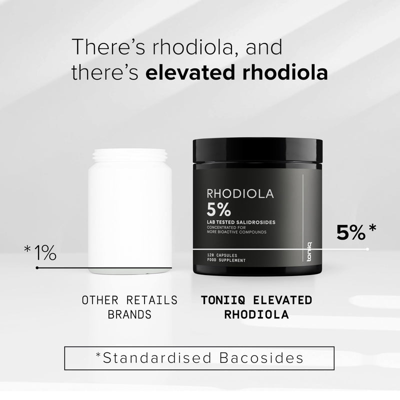 Toniiq Triple-Strength 600mg Rhodiola Rosea - 120 Capsules - 5% Salidroside Concentrated Extract - Highly Purified and Bioavailable