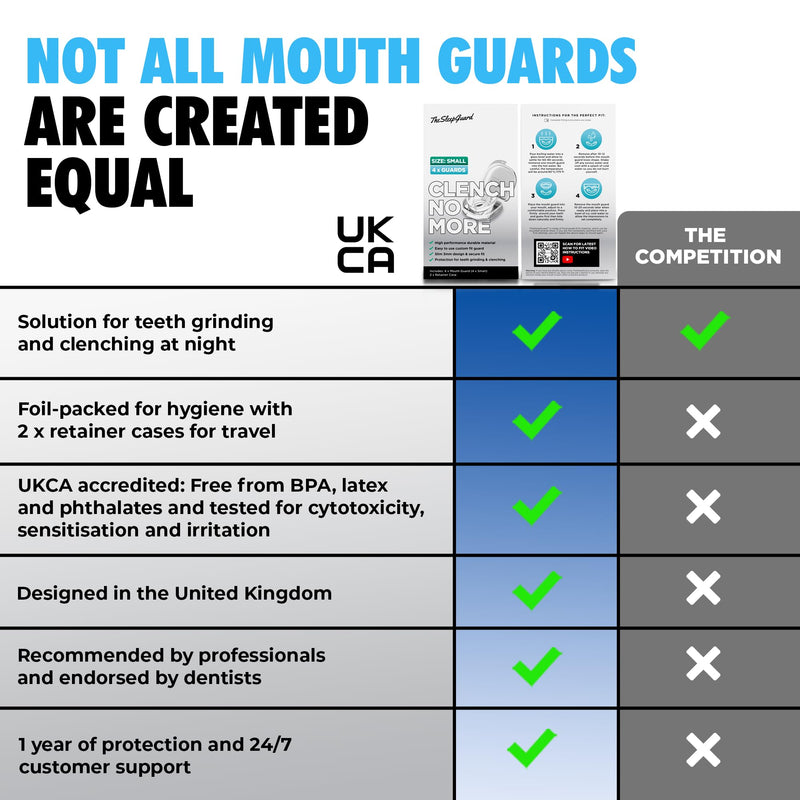 [Australia] - Mouth Guard for Clenching Teeth at Night [Pack of 4, Small Size - Women] ‚Äì Custom Night Guards for Teeth Grinding ‚Äì Nighttime Protection During Sleep for Adults 