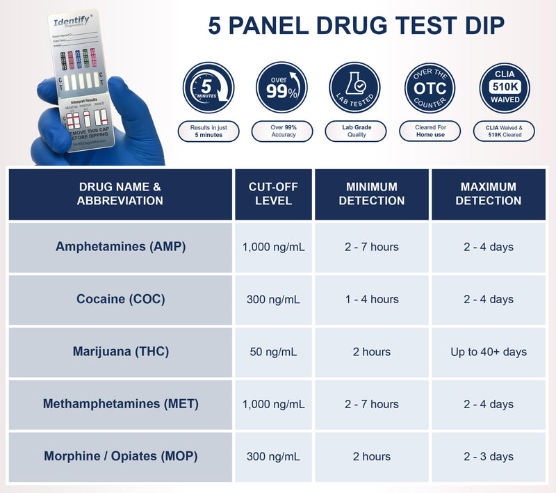 Identify Diagnostics Drug Test Cards | 25 Pack | 5 Panel Dip CLIA Waived Instant Urine Marijuana Drug Test Dip Kit for AMP,COC,MET,MOP|OPI,THC