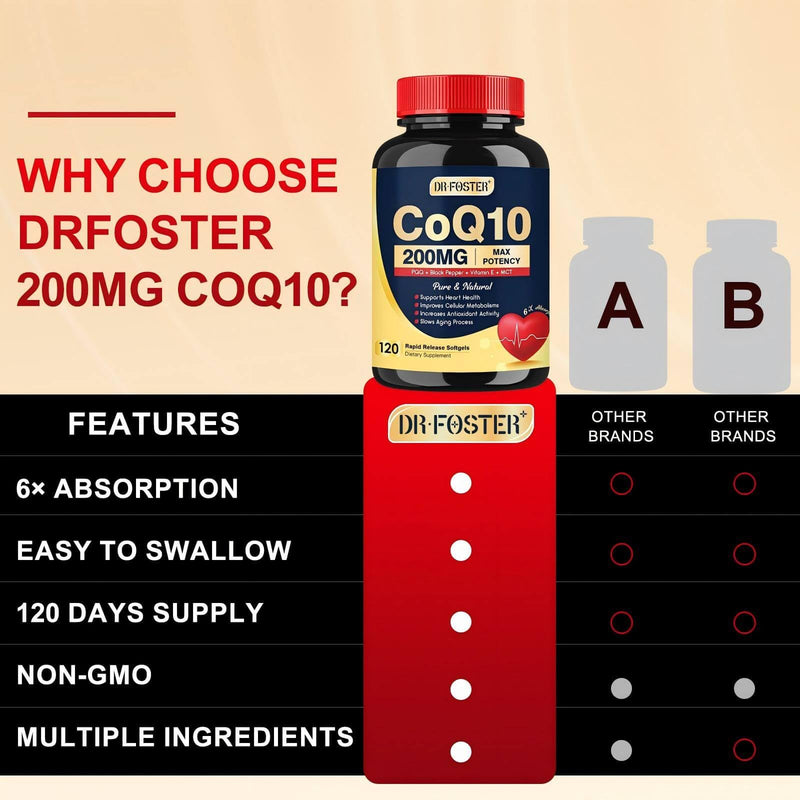 DRFOSTER CoQ10 200mg Softgels with PQQ & Vitamin E, 120 Servings | 6X High Absorption Coenzyme Q10 Supplement with Black Pepper Extract, Supports Heart Health and Energy Production 120 Count (Pack of 1)