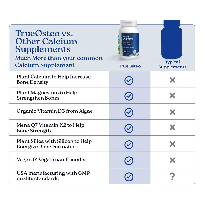 NatureCity True-Osteo Plant-Based Supplement for Bone Strength | AlgaeCal Calcium & Magnesium, Plant-Based Vitamin D3, Vitamin K2, Silicon| Gentle on Stomach (120 Veggie Capsules) 120 Count (Pack of 1)