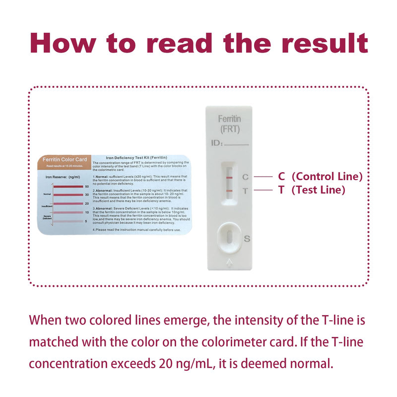 Iron Deficiency Test Kit, Suitable for Children and Adults, at-Home Iron Test Kit for Anemia.Iron Test Kit for Quick Response and Accurate Results 1 Count (Pack of 1)