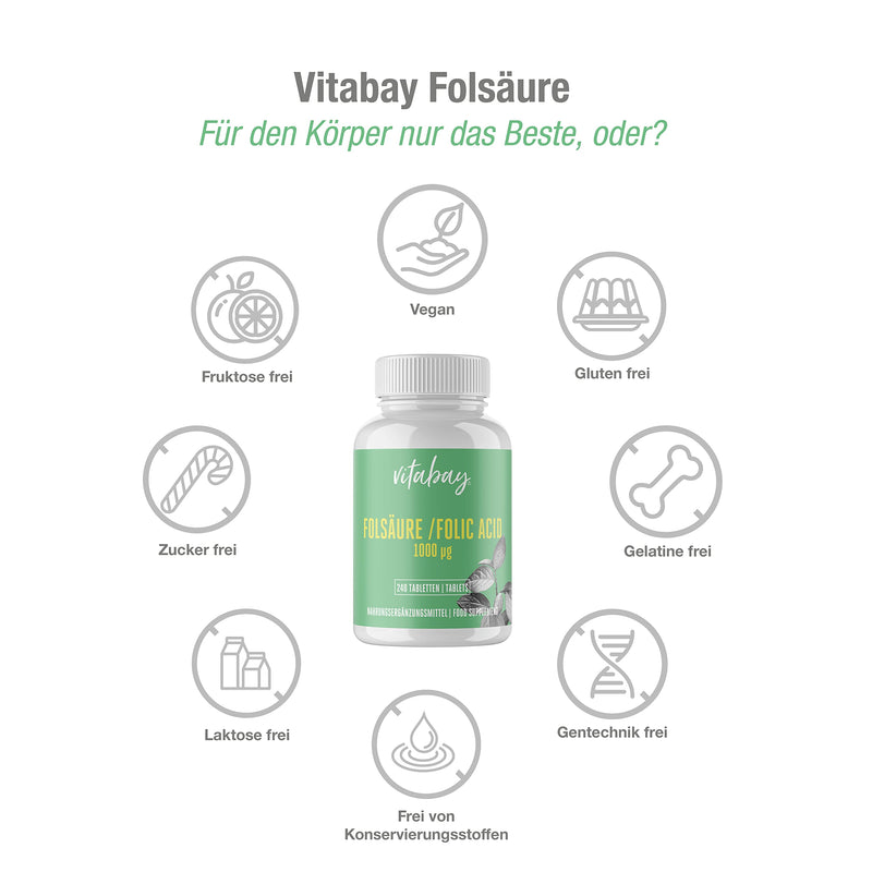 Vitabay Folic Acid Tablets 1000mcg | 240 Vegan Tablets | High Strength & High Bioavailability Folate Tablets | Lab-Tested