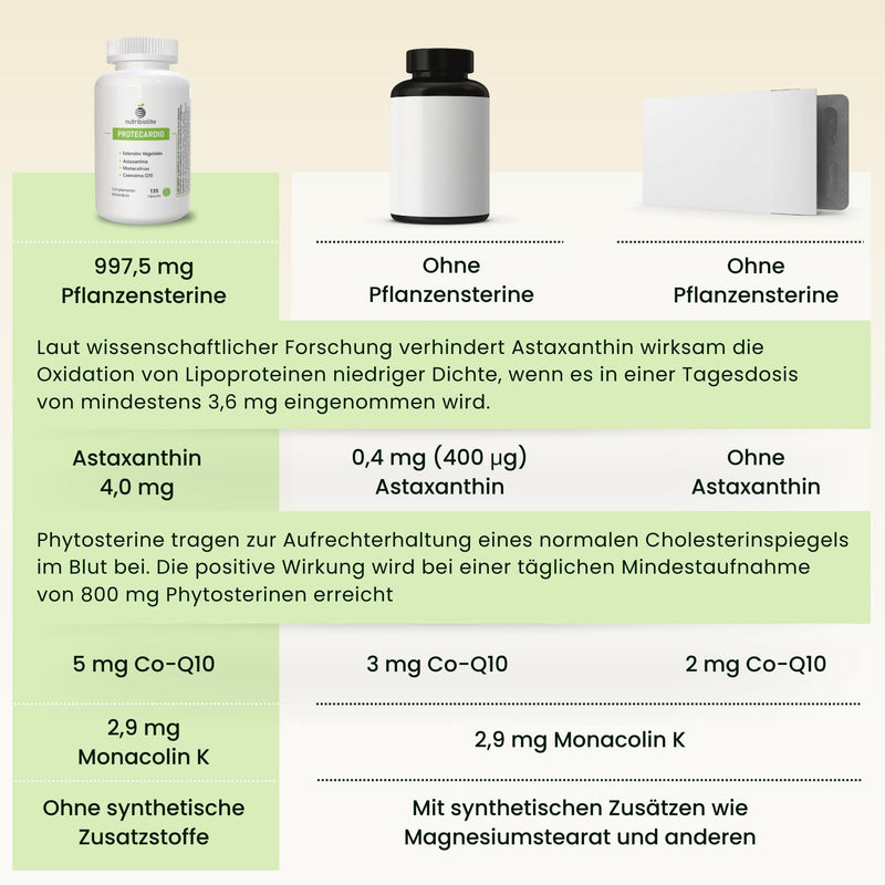[Australia] - High-dose cholesterol-lowering capsules with plant sterols 998 mg, red rice yeast 2.9 mg monacolin K, Co-Q10 + astaxanthin. 135 vegan capsules without additives – Protecardio 