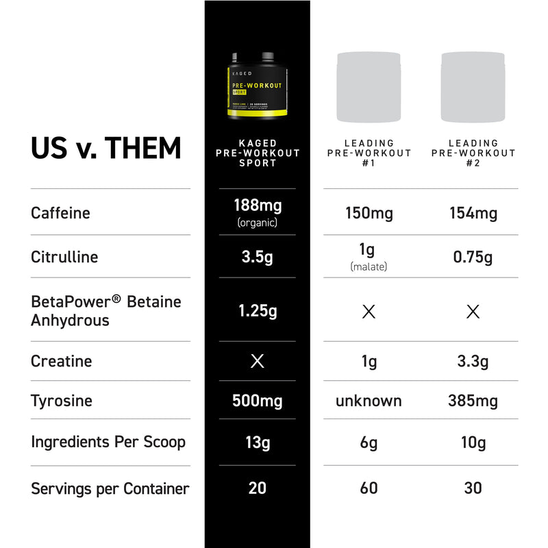 [Australia] - Kaged Sport Pre Workout Powder for Men & Women, Blue Razz, Sport Certified, 188mg Caffeine, Nitric Oxide Supplement, Beta Alanine for Energy, Weightlifting, Cardio Endurance & Strength, 20 Servings 