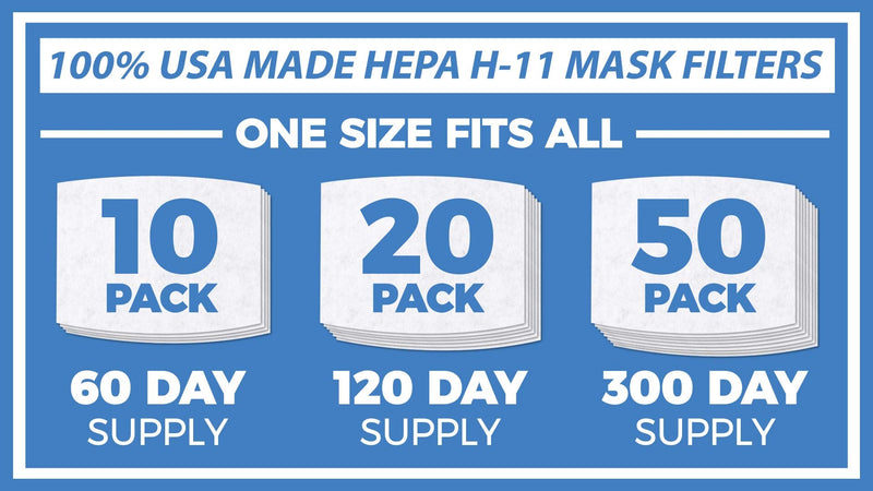 [Australia] - 100% USA MADE HEPA H-11 REPLACEABLE, BREATHING INSERT PROTECTIVE MOUTH MASK FILTER FOR MEN WOMAN, ANTI POLLUTION AMERICAN MADE SUPERIOR TO PM2.5 FILTERS (10) 10 