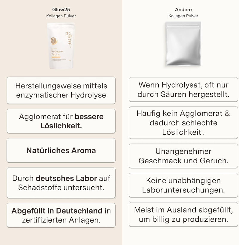 [Australia] - Glow25® Collagen Powder Vanilla [450g] - The Original - Premium Collagen Hydrolyzate - Peptides Type 1 and 3 - Perfect Solubility Vanilla (450g) 