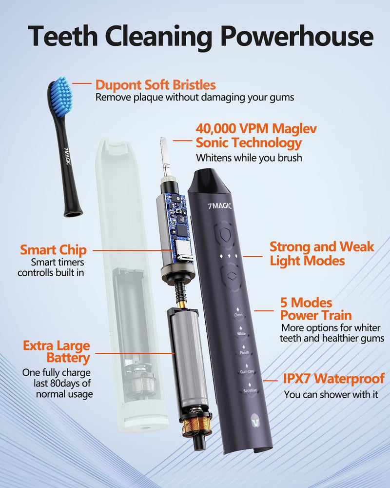 [Australia] - Electric Toothbrush for Adults, Sonic Electric Toothbrush with 3 Intensity Levels & 5 Modes, One Charge for 60 Days, Rechargeable Toothbrush with 6 Toothbrush Heads & 40,000 VPM Deep Clean(Blue) Blue 