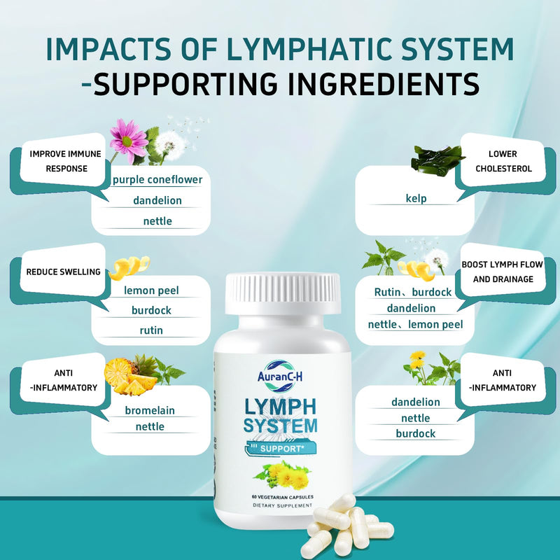 Lymphatic Drainage Supplement – Lymphatic Drainage Capsules with Dandelion, Burdock, Cleavers & Echinacea, Supports Bloating, Fluid Balance & Daily Lymphatic Wellness – 60 Capsules