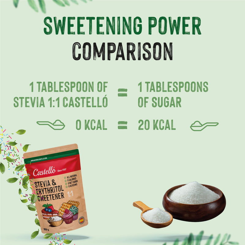 [Australia] - Stevia + erythritol 1:1 sweetener | 1g = 1g sugar | 100% Natural Sugar Substitute - 0 Calories - 0 Glycemic Index - Keto and Paleo - 0 Net Carbs - No GMO - Castello since 1907-850 g 