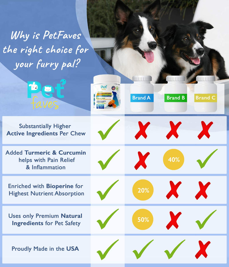 Natural Dog Hip & Joint Supplement for Dogs Arthritis Pain Relief. Turmeric Curcumin with Black Pepper for Anti Inflammatory. Tumeric MSM Glucosamine Chondroitin for Dogs Healthy Joints - 90 Chews - PawsPlanet Australia