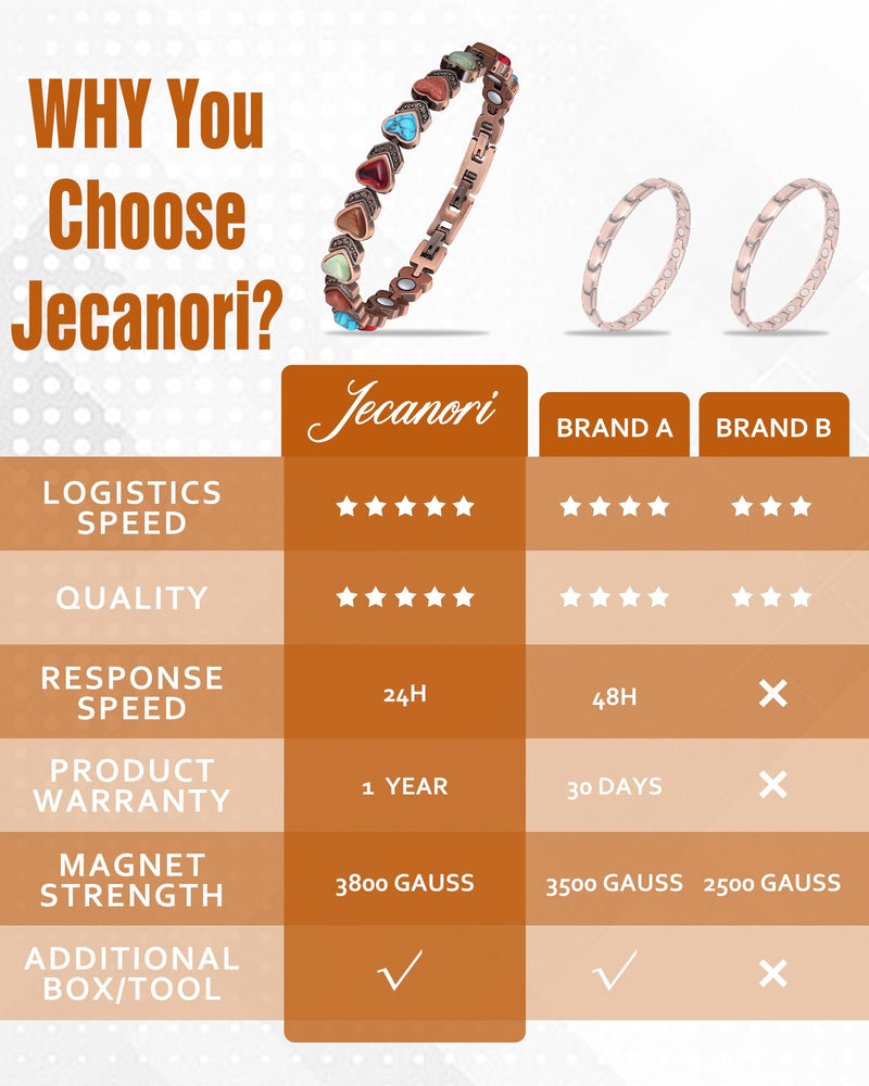 [Australia] - Jecanori Copper Bracelets for Women, Effective Magnetic Bracelets for Women with 3800 Gauss Ultra Magnets and Sizing Tool Love-stone 