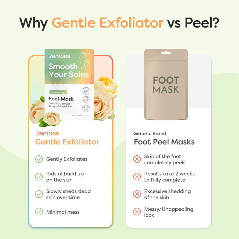 [Australia] - ZenToes Foot Care Kit – Exfoliating Foot Mask for Dry Cracked Feet with Urea, Niacinamide & Rose Extract (3 Pairs) + Hydrating Heel Socks with Vitamin E and Olive Oil (Fuzzy Pink) 