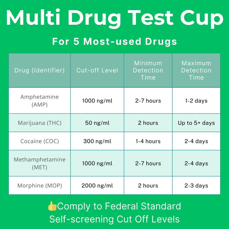 [Australia] - 5 Pack Easy@Home Drug Test Cup for 5 popular drug tests Marijuana (THC),Amphetamine (AMP),Cocaine (COC), Methamphetamine (MET), Opiate (OPI 2000) - #ECDOA-254 5 Count (Pack of 1) 