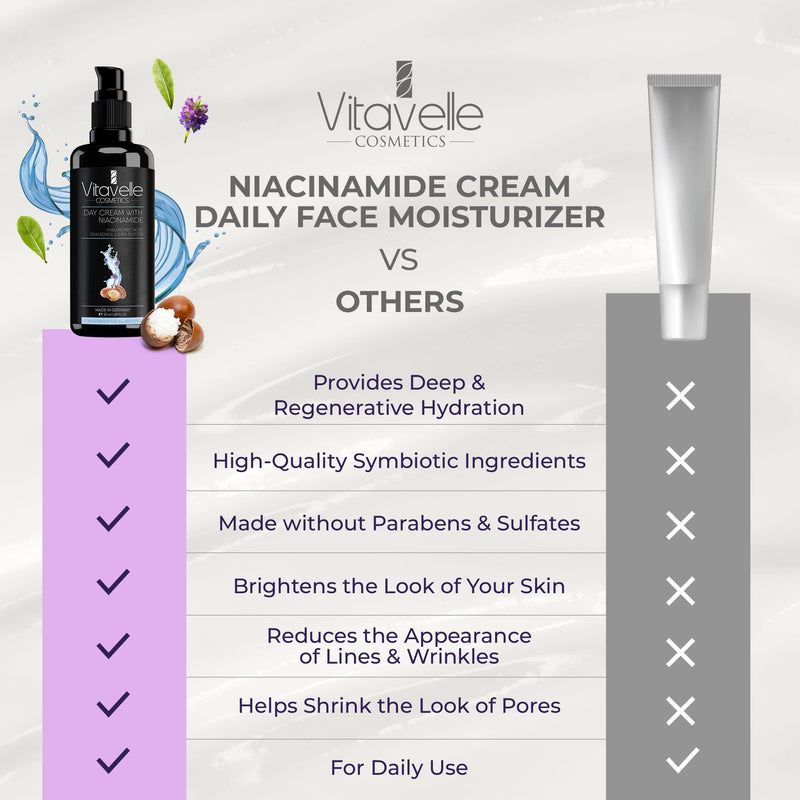 VITAVELLE Pore Refining Face Cream – Daily Hydrating Moisturizer with Vitamin B3, Plant Retinol & Shea Butter – Balancing Skin Care for Smooth, Even Complexion (1.69 Fl Oz)