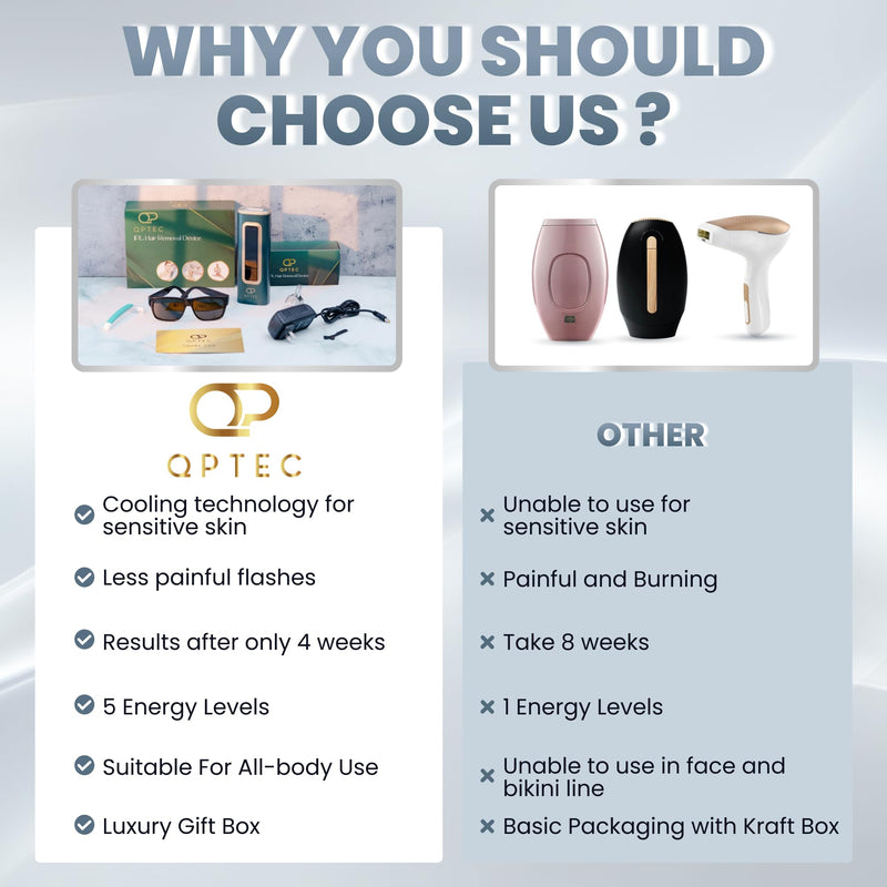 [Australia] - IPL Hair Removal Device for Women and Men, Home Use for Face, Legs, Arms, Bikini Line, Whole Body Treatment With 5 Gear Level, Pulsed Light Technology, Unlimited Flashes 