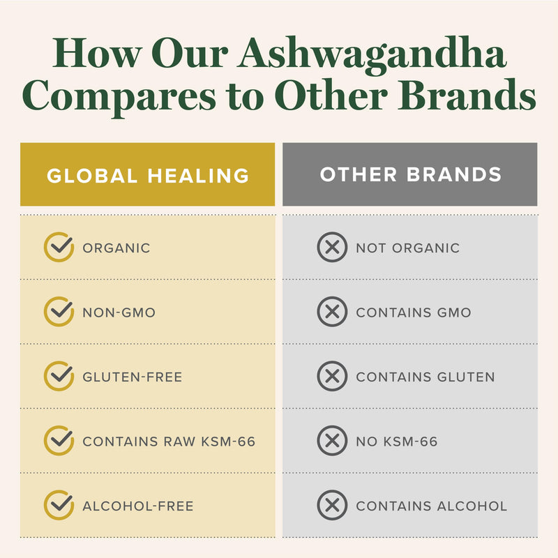 [Australia] - Global Healing Organic Ashwagandha Supplement Drops - KSM-66 Ashwagandha Extra Strength for Men & Women - Helps Promote Relief from Stress, Ashwagandha Complex, Ashwagandha Tincture Organic (2 Fl Oz) 