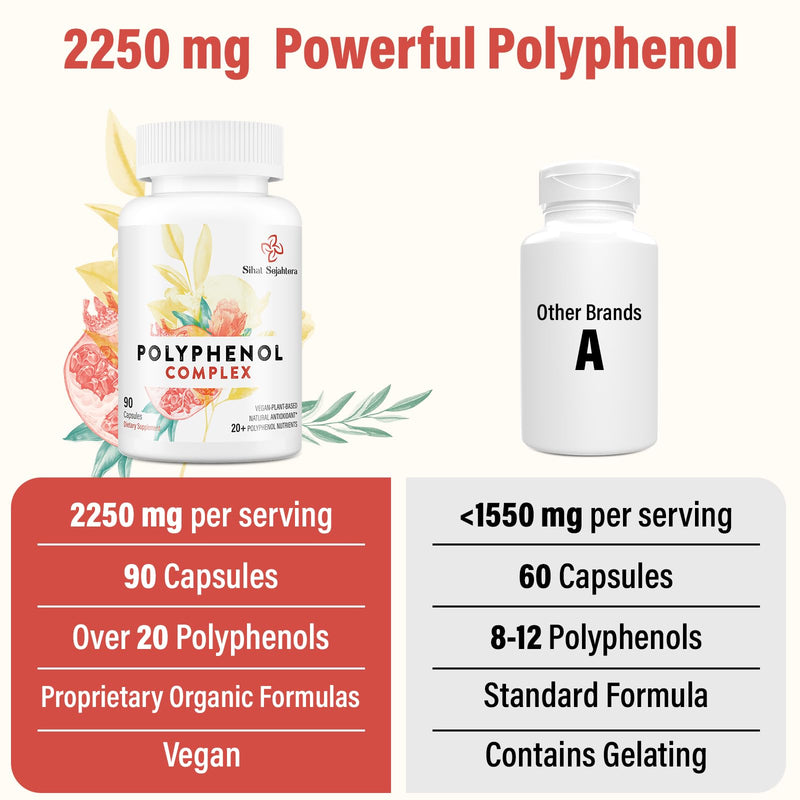 [Australia] - 67,500 MG Polyphenols Supplement - Powerful Antioxidants & Polyphenol for Age Defense, Polyphenol Superfood, Quercetin, Resveratrol, Green Tea, Plant-Based & Energy, Immune Support, 90 Capsules 90 Count (Pack of 1) 