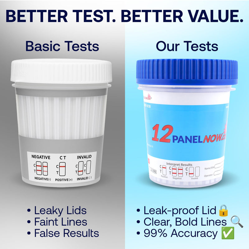 8 Panel Home Drug Test Kit - Reliable Urine Drug Test Cups with Built in Temperature Strip for Trusted Accuracy - Detects AMP, BUP, BZO, COC, MAMP, OPI, OXY, THC - [10 Pack] - 12 PANEL NOW 10 Pack