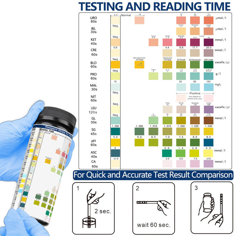 [Australia] - 14 Parameters Urine Test Strips for Urinalysis | 150 Strips - Testing for Kidney, Liver, UTI, Keto Diet, Ketosis, PH, KET, Prot, SG, BIL, CRE, BLO, and +7 More 