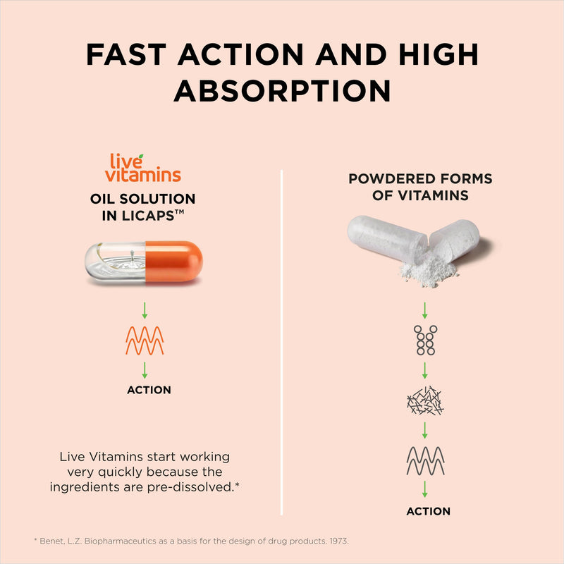 the only Live Vitamins. Bioactive Ingredients + Full Absorption = immediate Effect. Laboratory Tested. (Pack of 1) Pack of 1