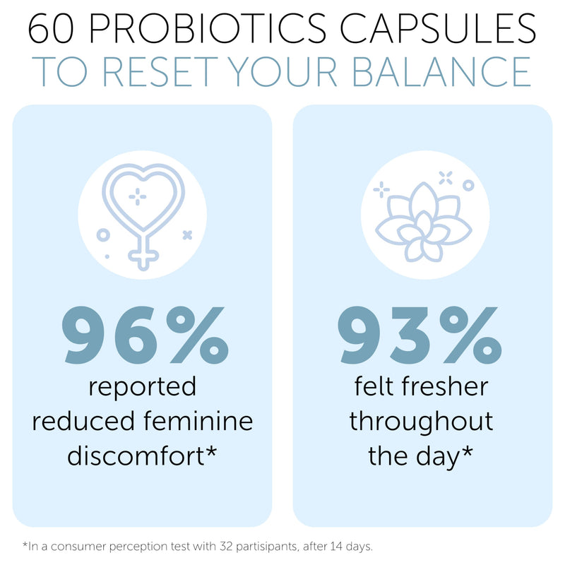 [Australia] - Vaginal Probiotics for Women pH Balance | Prebiotics & Probiotics for Women | Women's Welness for Vaginal Health | Odor Relief | 60 Capsules 