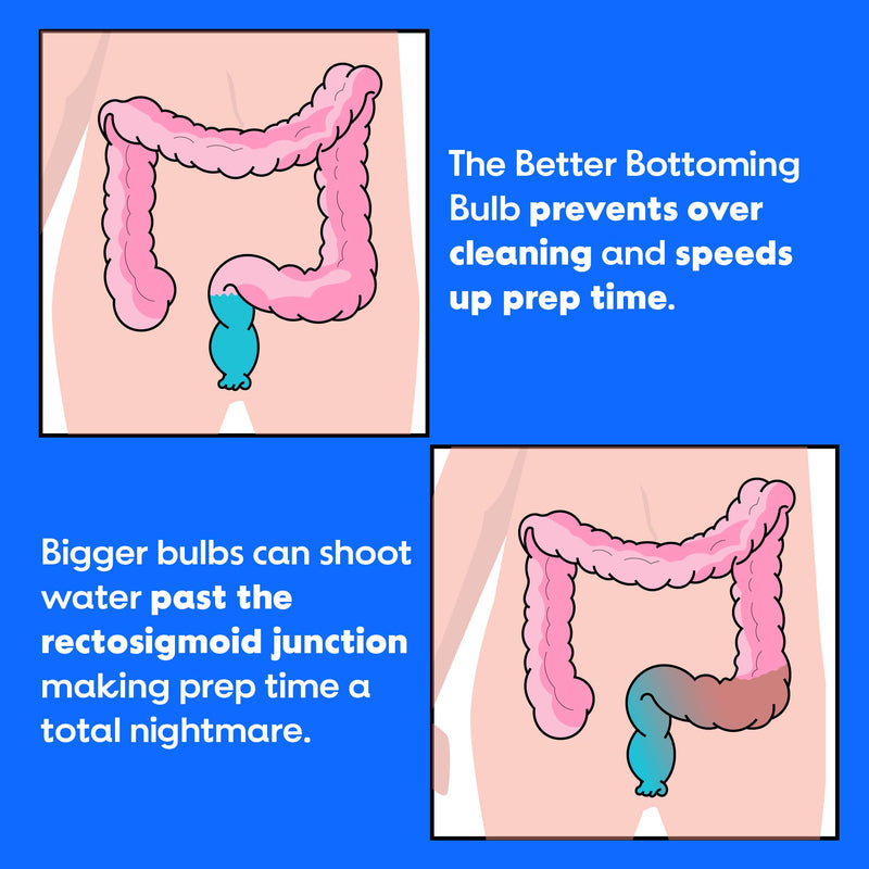 [Australia] - Bottom’s Digest Enema Bulb 3.0-oz Anal Douche with Easy-Clean 6-cm White Tip for Men & Women 