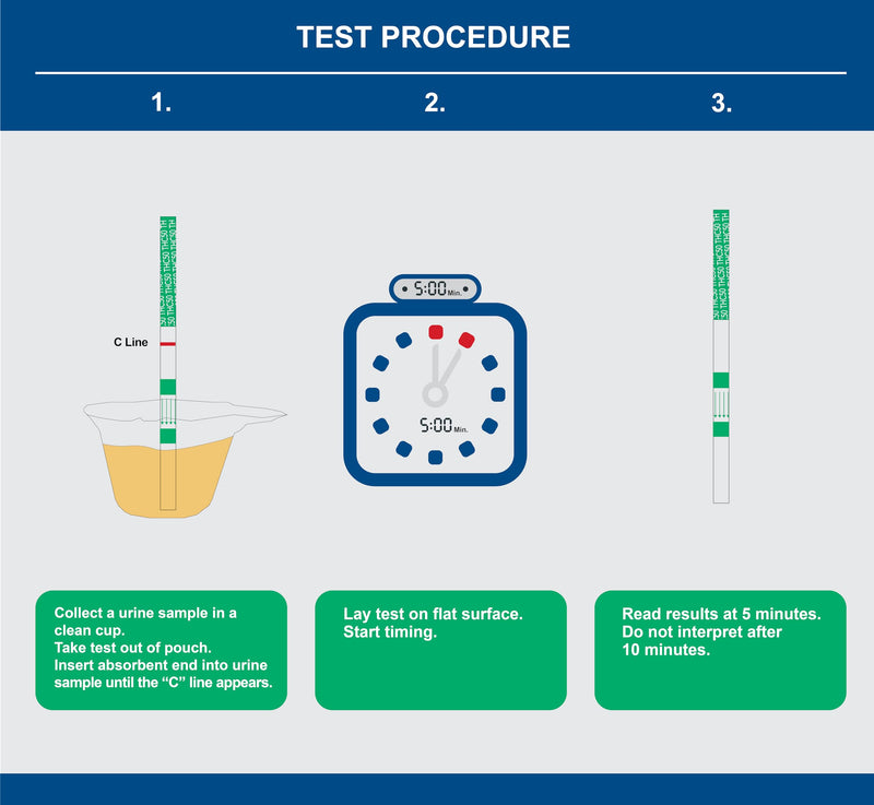 5 Pack - DrugExam Made in USA Highly Sensitive Marijuana THC Testing Drug Test Strip Kit - Drug Test with 50 ng/mL Cutoff Level for Detecting Any Form of THC in Urine up to 35 Days. Urine Test Strips