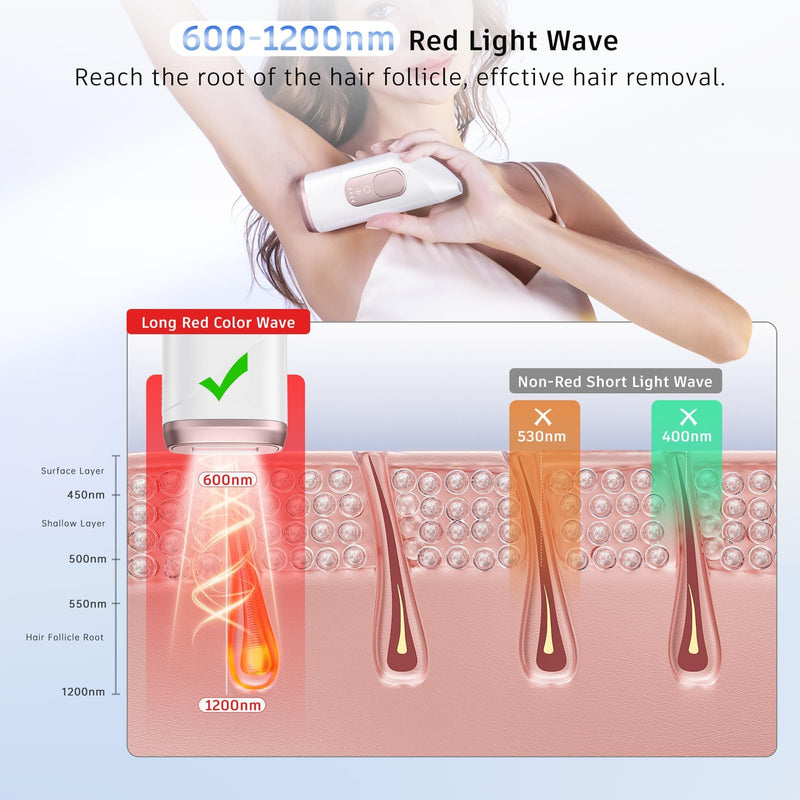 [Australia] - Laser Hair Removal,Laser Hair Removal for Women, 999999 Flashes,Hair Removal Device,ipl laser hair removal for Facial Legs Arms Whole Body Use (White-Rose Gold) 