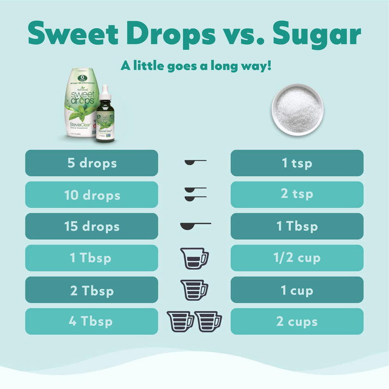 [Australia] - SweetLeaf Sweet Drops - Flavored Stevia Liquid Sweetener, Organic Stevia Extract, Zero Calories, Gluten Free, Keto Friendly, Non GMO, Natural Flavor - Valencia Orange, 2 Fl Oz (Pack of 1) 