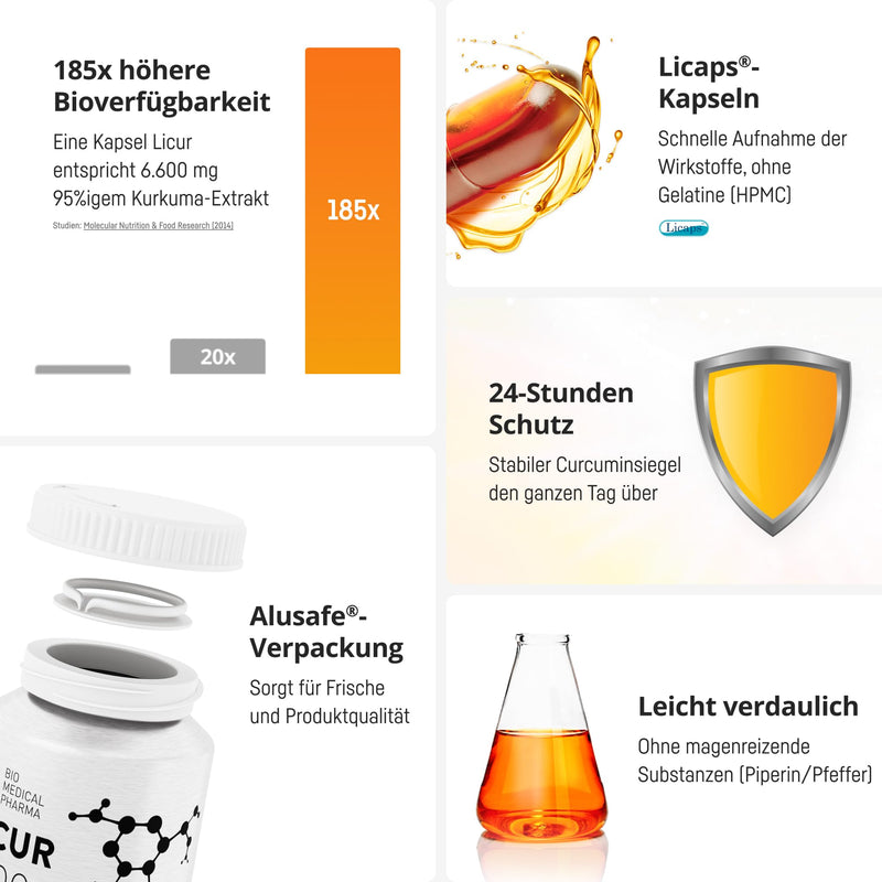 [Australia] - High-dose turmeric capsules - 185x higher bioavailability - high-dose micellar curcumin - 1 vegan capsule daily - equivalent to 6,600 mg turmeric powder - Licur Max 30 (monthly pack) 