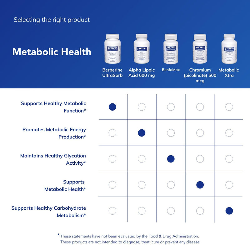 [Australia] - Pure Encapsulations Berberine UltraSorb - Enhanced Absorption Berberine Phytosome 550 mg - Supports Metabolic & Cardiometabolic Health* - 60 Capsules 