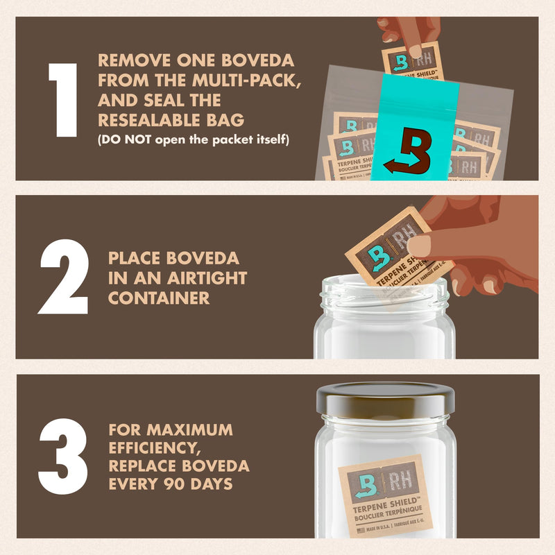 [Australia] - Boveda 62% Two-Way Humidity Control Packs For Storing ½ oz – Size 4 – 10 Pack – Moisture Absorbers for Small Storage Containers – Humidifier Packs – Hydration Packets in Resealable Bag 62% (More Sticky) 
