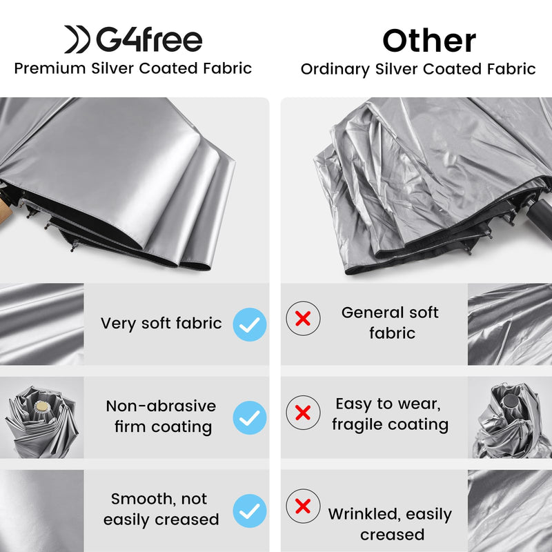 G4Free Windproof Travel Umbrella with Large Wooden Handle, UV Sun Protection & Rain Umbrella Automatic Open And Close Compact 46" Large Canopy with UPF 50+