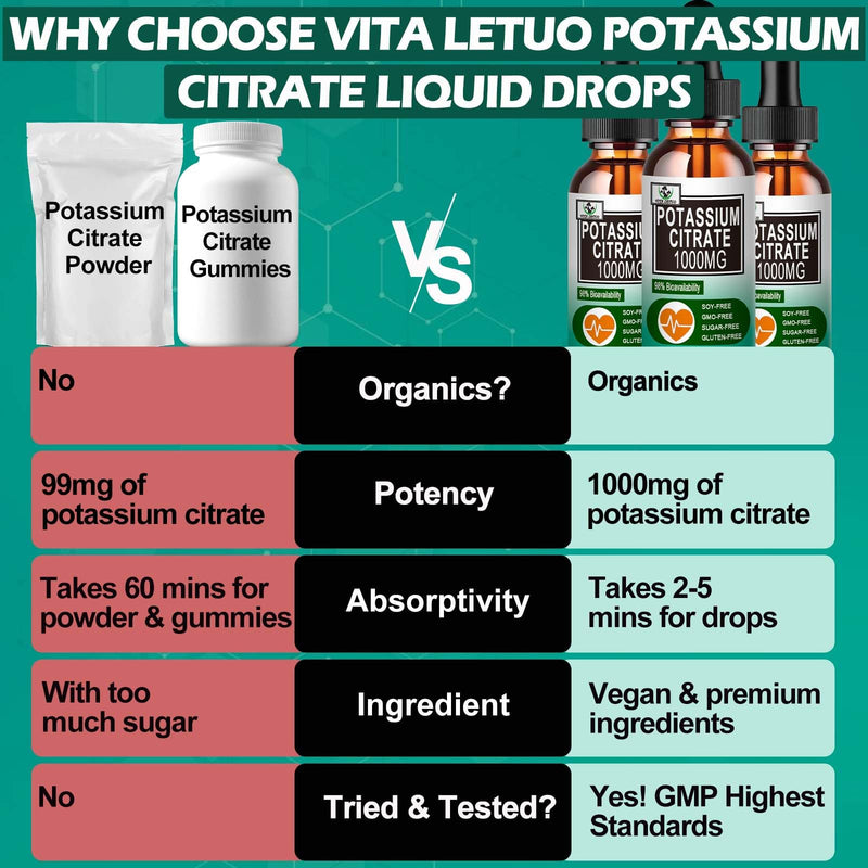 [Australia] - Potassium Citrate Liquid Drops,Potassium Supplement 1000mg Liquid Support Muscle Cramp Relief, Heart Health and Sleep,Highly Absorbable for Adults Women & Men, Vegan, 30 Servings 