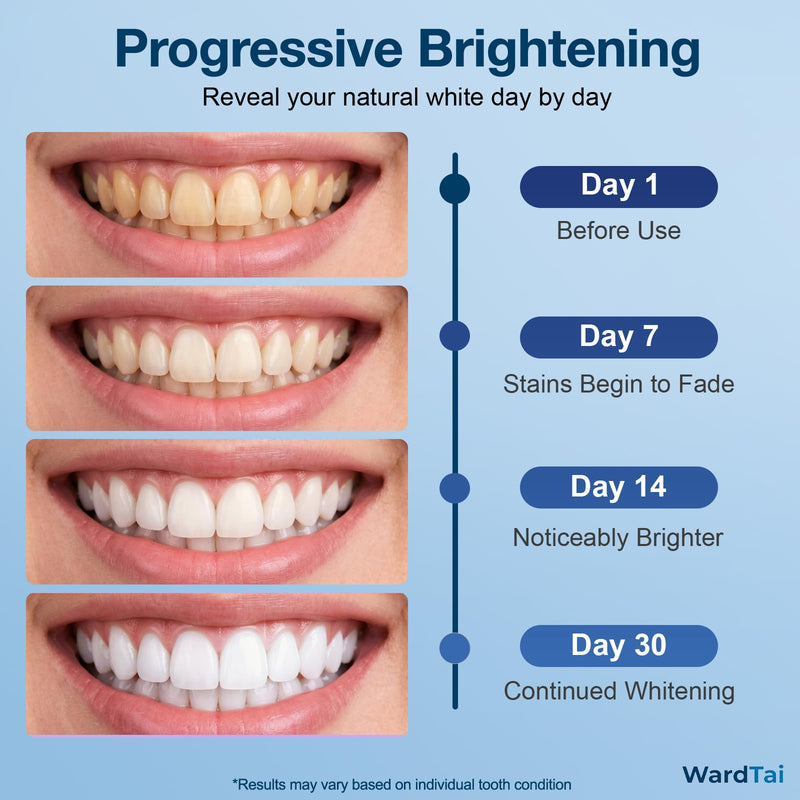 Teeth Whitening Kit with 32 LED Dual Light, 3 Gentle Whitening Gel Pens, Rechargeable Teeth Whitening Light Kit for Sensitive Teeth, Coffee Stain Whitening, Shade Guide Included