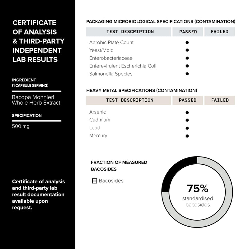 [Australia] - Bacopa - Ultra High Potency 45:1 Extract with 75% Bacosides - Highly Concentrated - Third-Party Lab Tested - 90 Capsules 