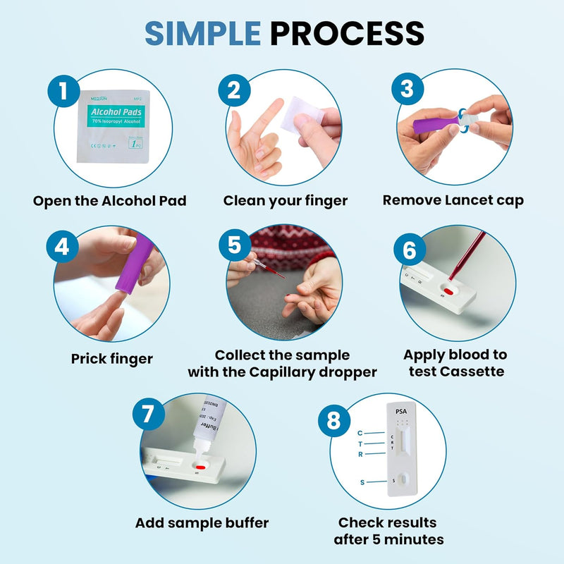 [Australia] - PSA Test Kit at Home | Pro state test kit Simple and reliable 10 minutes PSA home blood test kit for men 