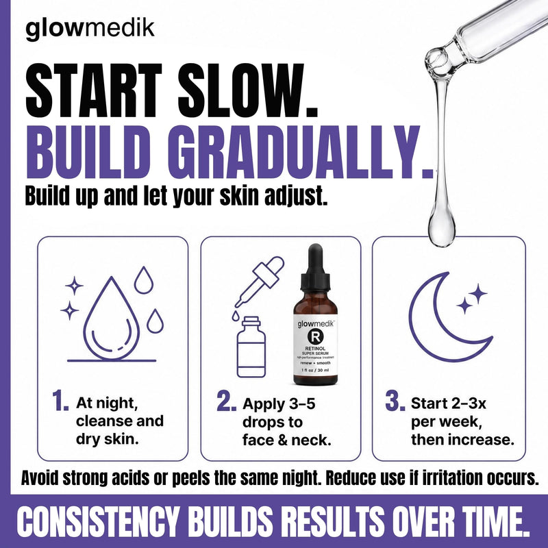 Glowmedik Retinol Booster Serum For Face with Hyaluronic Acid, Vitamin E & Aloe, Facial Skin Care, Fragrance Free – 30ml