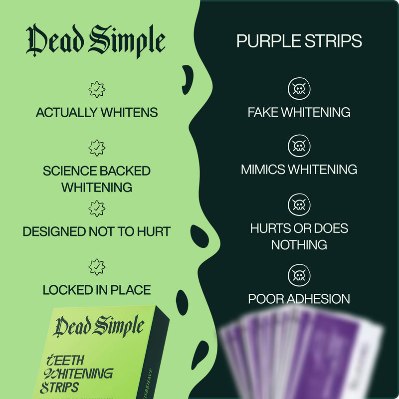 Dead Simple Teeth Whitening Strips (Tiras Blanqueadoras de Dientes) – 14 Treatments, Enamel-Safe Whitening for Convenient at-Home Stain Removal - Suitable for Sensitive Teeth