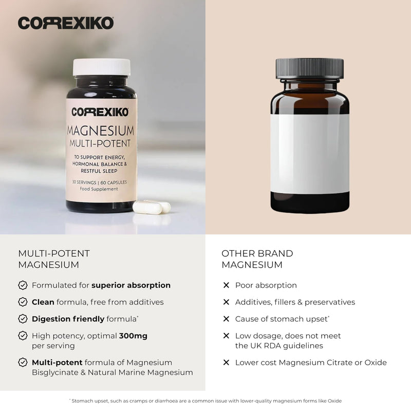 CORREXIKO Multi-Potent Magnesium Capsules - 300mg Serving Magnesium Bisglycinate Supplement - High Absorption Glycinate Tablets - High Strength for Sleep Aid & Energy - 60 Capsules, 1 Month Supply 60 count (Pack of 1)