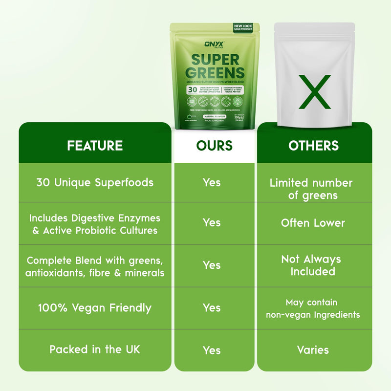 Super Greens Powder 30 Superfoods Blend with Spirulina Wheatgrass Chlorella Acai & Maca | Digestive Enzymes Probiotics Fibre Iron Vitamins | Vegan Gluten Free Natural Flavour | 300g 30 Servings