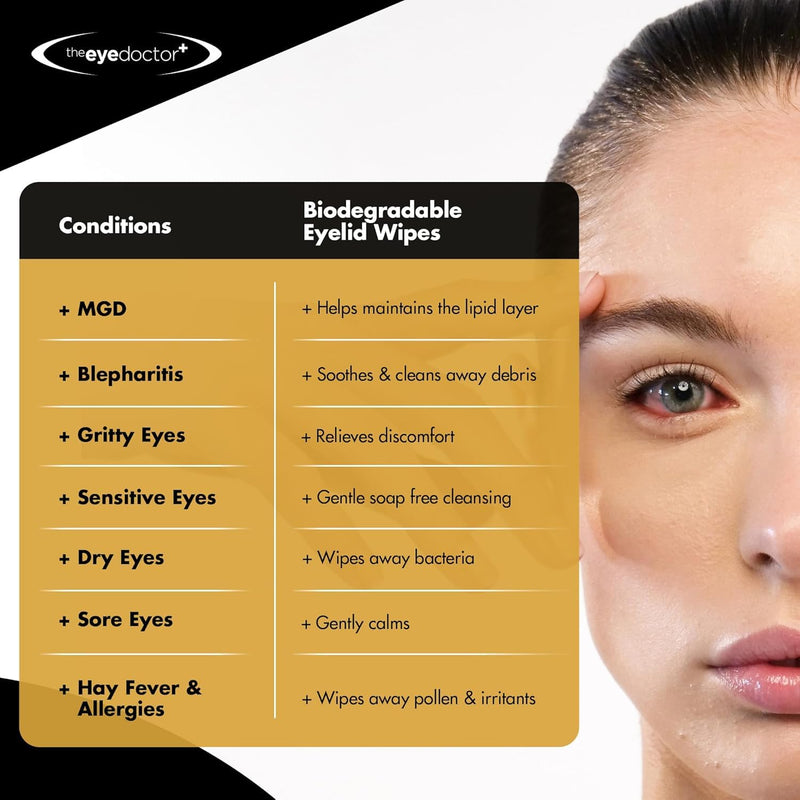 [Australia] - The Eye Doctor Biodegradable Eyelid Wipes - 40 x Single Use Eye Cleaning Wipes for Daily Lid Care - Individual Preservative Free Sensitive Eye Cleaner - Soothes Cleans and Refreshes Biodegradable Wipes 40 Count (Pack of 1) 